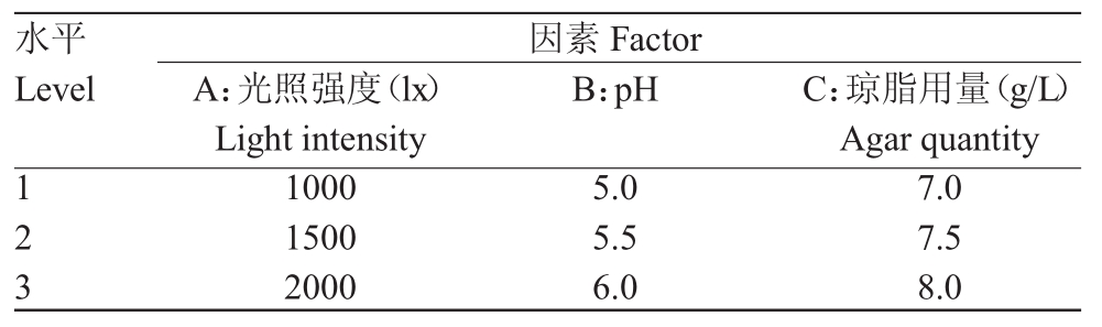 铁皮石斛茄子视频成人在线观看苗生根条件优化研究
